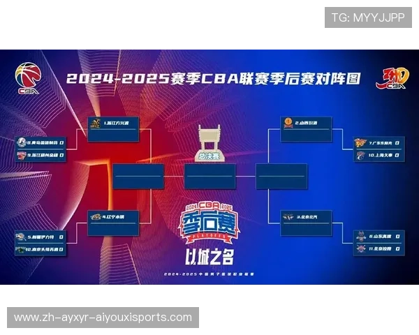 CBA前八强球队战力比较与季后赛表现预测