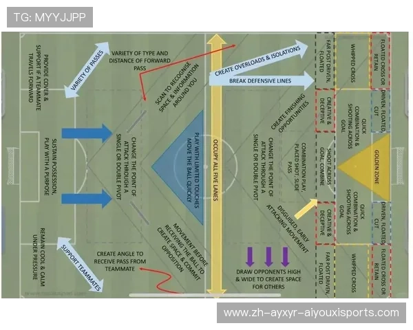 足球比赛中的长传战术与控球技巧